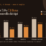Grafico a barre: tempi di controllo dei tipi di TypeScript 7.0 e 7.1 Beta su cinque codebase, dati Microsoft del 20 ottobre 2026