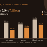 Bar chart: TypeScript 7.0 and 7.1 Beta type-checking times on five codebases, Microsoft data from October 20, 2026
